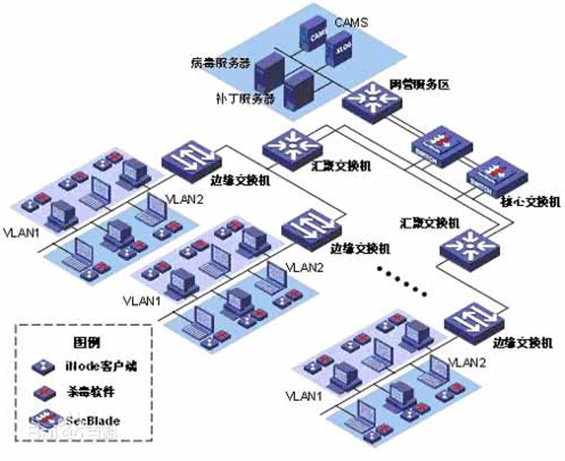 云计算解决方案架构师转行AI领域,能做些什么?
