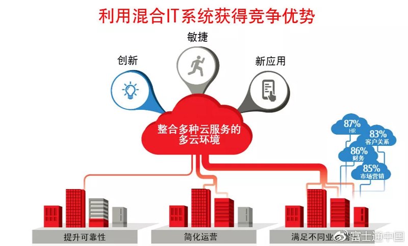 信息技术咨询服务能开具哪些类型的发票?这不仅是企业财务管理的关键问题,也是税务合规的重要环节。