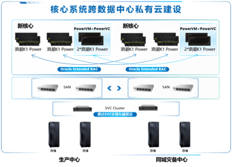 大数据时代,如何成为优秀的大数据分析师?