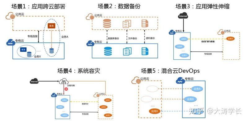 云计算解决方案架构师转型AI领域,有哪些机会?