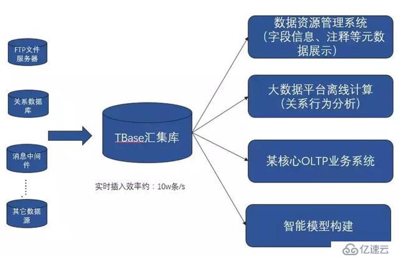大数据分析师:未来趋势与职业发展