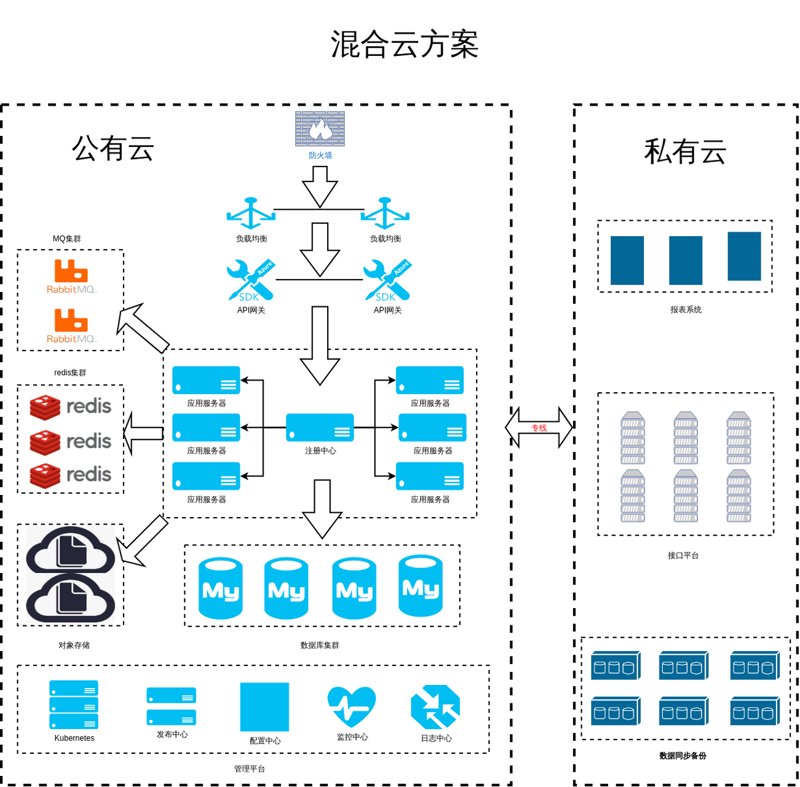 云计算解决方案架构师转型AI领域的可能性与机遇