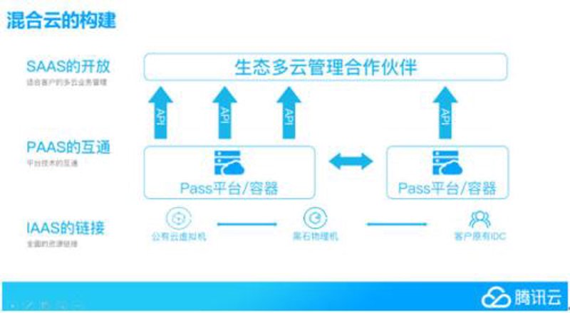 信息技术咨询服务能开具哪些类型的发票?这不仅是财务人员关注的问题,也是许多企业在合同签订时需要明确的内容。本文将通过多个维度的分析来解答这一问题。
