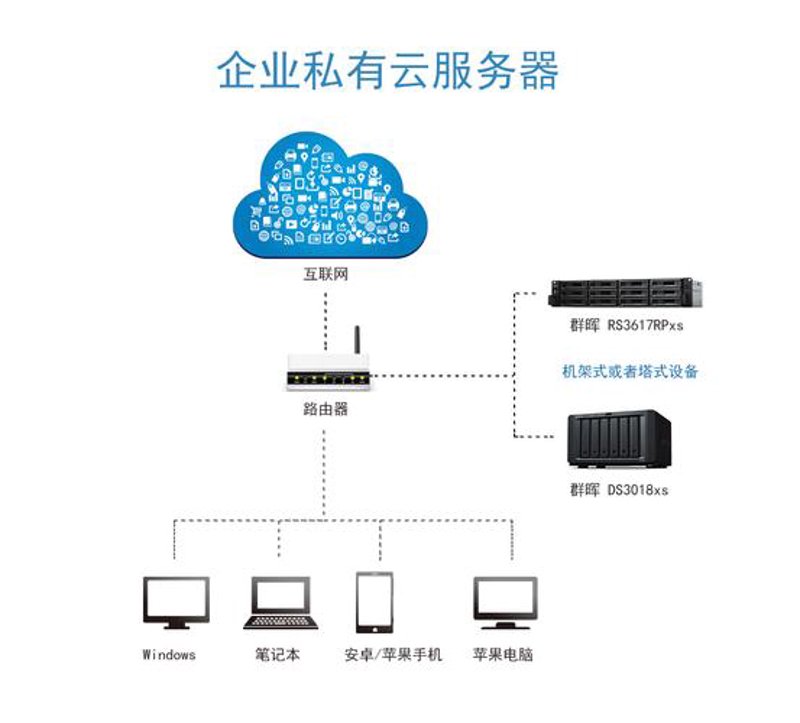 信息技术咨询服务能够开具哪些类型的发票?
