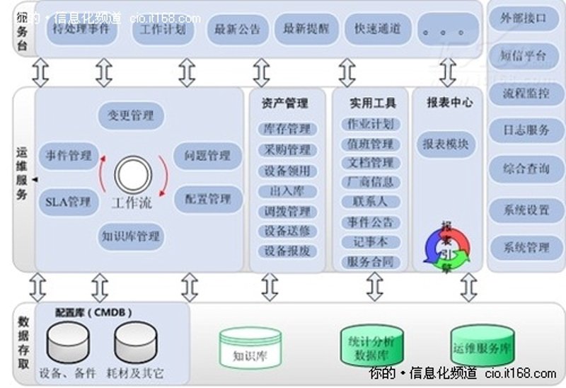 如何在信息技术咨询服务中开具正确的发票?这不仅关系到财务合规,还影响着企业税务筹划。
